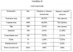 Способ изготовления покрытия и покрытой акустической панели с использованием деструктурированного волокна (патент 2571656)