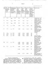 Способ биметаллического литья (патент 789227)