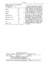 Способ получения кумыса 