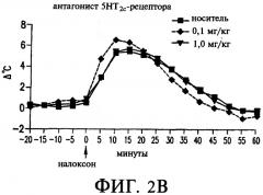 Агонизм 5нт2a -рецептора для лечения нарушения функции терморегуляции (патент 2340333)
