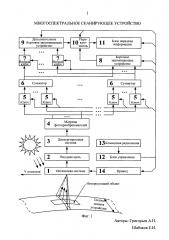 Многоспектральное сканирующее устройство (патент 2608061)