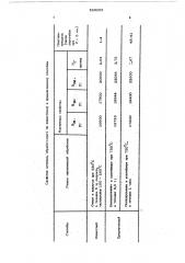 Способ термической обработки железо-кобальтовых сплавов (патент 589265)
