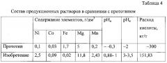 Способ извлечения никеля из окисленных никелевых руд (патент 2618595)