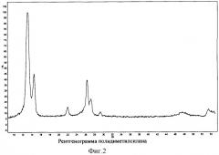 Способ получения полидиметилсилана (патент 2285702)
