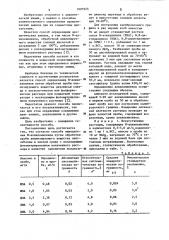 Способ определения @ -алкиланилинов в воде (патент 1097923)