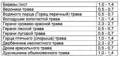 Способ восстановления хрящевой и костной ткани при остеопорозе (патент 2601112)