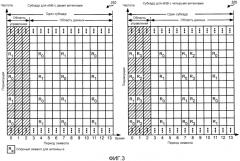 Оценка cqi в сети беспроводной связи (патент 2562387)