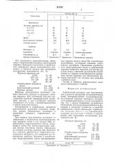 Заправочный материал для восстоновления и ремонта футировки металургических печей (патент 617437)