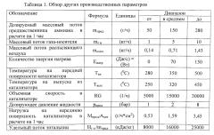 Генератор газообразного аммиака, а также способ для выработки аммиака для восстановления оксидов азота в отработавших газах (патент 2598467)