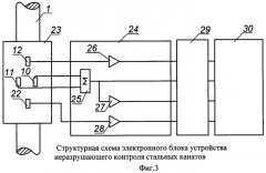 Способ неразрушающего контроля площади поперечного сечения по металлу, обнаружения локальных дефектов, измерения шага свивки прядей, координаты вдоль оси канатов из стальной ферромагнитной проволоки и устройство для его осуществления (патент 2460995)