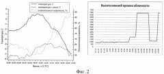 Дистанционный способ определения пространственных зон вероятного обледенения воздушных судов в режиме реального времени (патент 2580375)