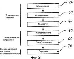 Способ и система передачи экстренного вызова (патент 2470375)