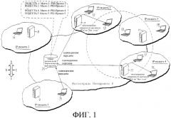 Связь по выбранному участку (патент 2308812)