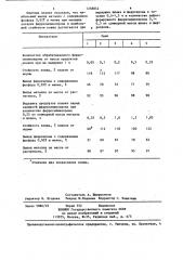 Способ получения низкофосфористого феррохрома (патент 1258842)
