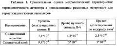 Термохимический детектор для газовой хроматографии (патент 2571454)