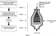 Способ получения синтез-газа из жидких и газообразных углеводородов (патент 2465193)