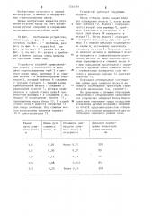 Устройство для отбора проб металла из сталеплавильной печи (патент 1244191)