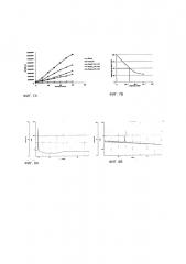Бифункциональный пептид (патент 2639573)