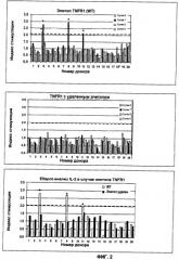 Анализы т-клеток (патент 2476884)