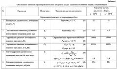 Система кондиционирования приточного воздуха с линией вытяжки горячего воздуха (патент 2660520)