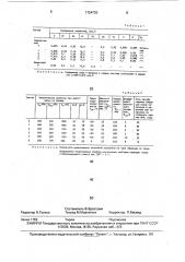 Коррозионно-стойкая магнитомягкая ферритная сталь (патент 1724720)