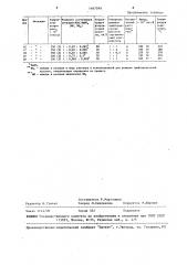 Способ получения 9,10- или низший алкил-9,10-антрахинонов (патент 1467049)