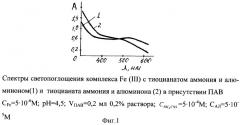 Способ фотометрического определения железа (iii) в растворах чистых солей (патент 2340892)