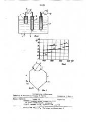 Устройство для измерения содержания компонентов, например углерода, в жидком расплаве плавильного агрегата (патент 892284)