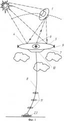Аэростатно-космическая энергетическая система (патент 2481252)