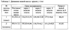 Способ повышения продуктивности млекопитающих (патент 2598915)