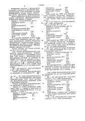 Состав для регенерации фильтровальной перегородки на основе синтетического волокна (патент 1165433)