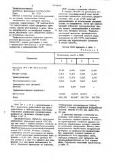 Смазочно-охлаждающая жидкость для механической обработки металлов (патент 713905)