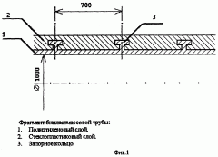 Бипластмассовая труба (патент 2263243)