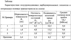 Способ получения полупроводникового карбидокремниевого элемента (патент 2613013)