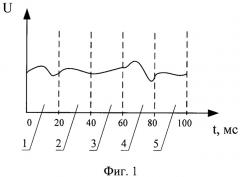 Способ передачи речевых сигналов (варианты) (патент 2490727)