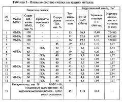 Защитная смазка для металлических деталей (патент 2554007)