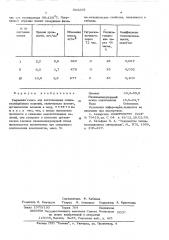 Сырьевая смесь для изготовления теплоизоляционных изделий (патент 564295)