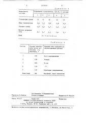 Состав электролита для нагрева изделий из металлов и сплавов (патент 1379320)