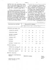 Способ химического окрашивания никеля (патент 1382873)