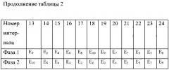 Генератор многофазной системы эдс (патент 2633662)