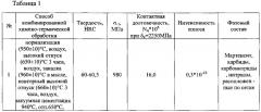 Способ комбинированной химико-термической обработки конструкционной теплопрочной стали (патент 2606683)