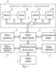 Способ измерения вылета в устройстве безопасности стрелового грузоподъемного крана (патент 2271986)