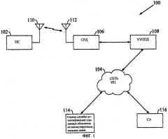 Способ и устройство для запроса реализаций протокола двухточечной связи у сети услуг пакетной передачи данных (патент 2265965)