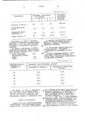 Способ получения фенолмочевиноформальдегидных смол (патент 952871)