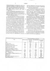 Жидкое комплексное удобрение (патент 1648942)