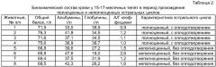 Способ определения функционального состояния яичников у телок в период полового созревания (патент 2402210)