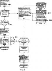 Способ и устройство для обработки запросов маршрутизации (патент 2438265)