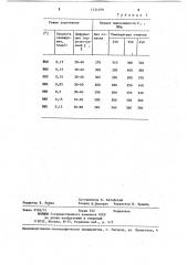 Способ упрочнения сталей (патент 1231079)