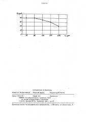 Способ определения угла внутреннего трения горных пород (патент 1328516)