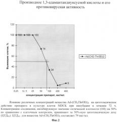 Производное 1,3-адамантандиуксусной кислоты и его противовирусная активность (патент 2553991)